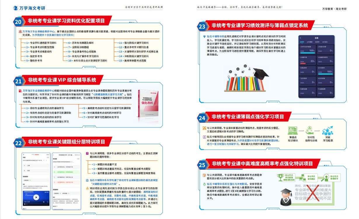 海文考研钻石卡套装、ATST钻石卡课程